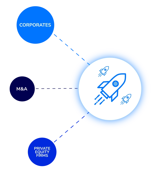 Arx connects Corporates, M&A advisors and Private Equity Firms